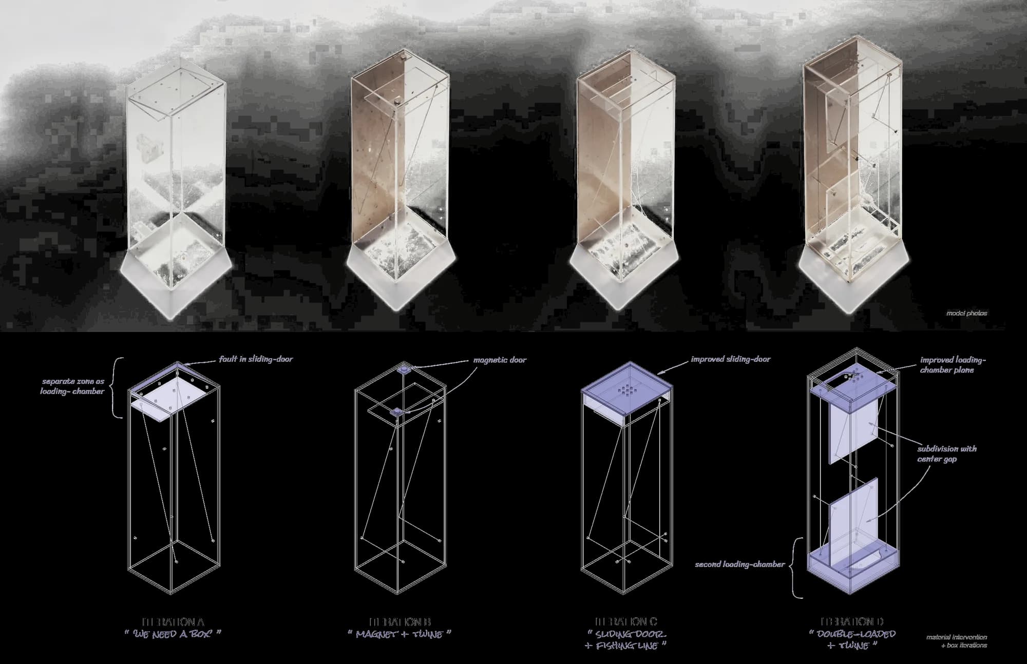 iterations A–D: “we need a box”, magnet + twine, sliding door + fishing line, double-loaded + twine