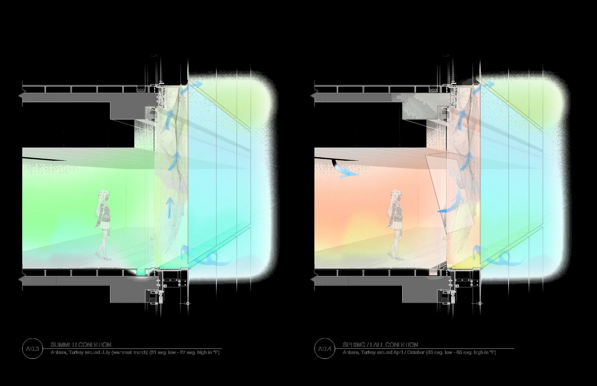 airflow — summer and spring/fall conditions