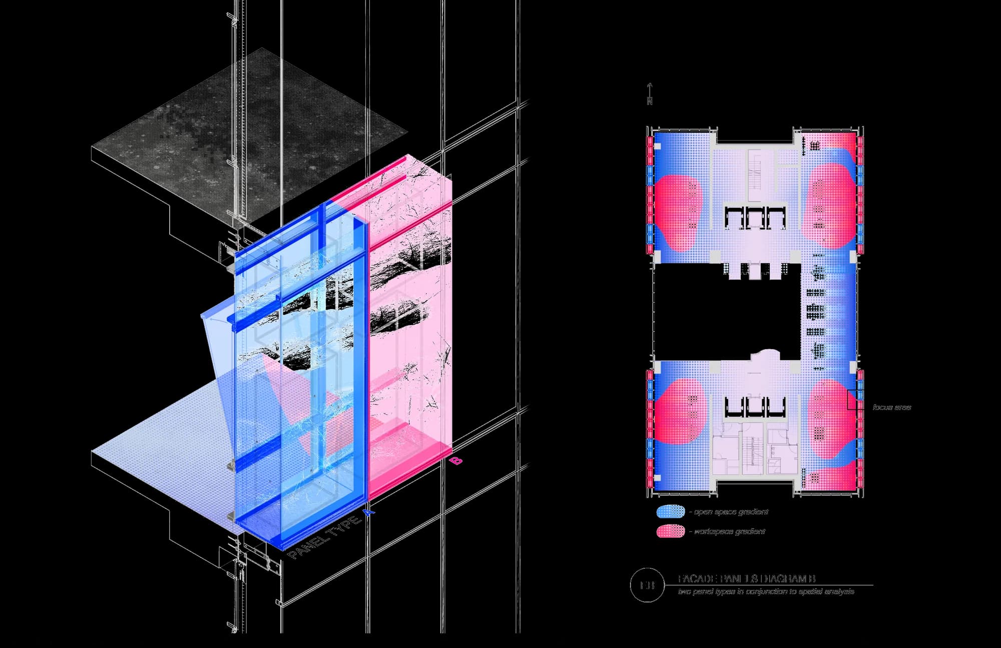 panel types mapped against open-space and workspace gradients